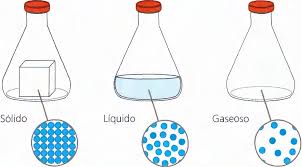 las partículas de solido y liquido