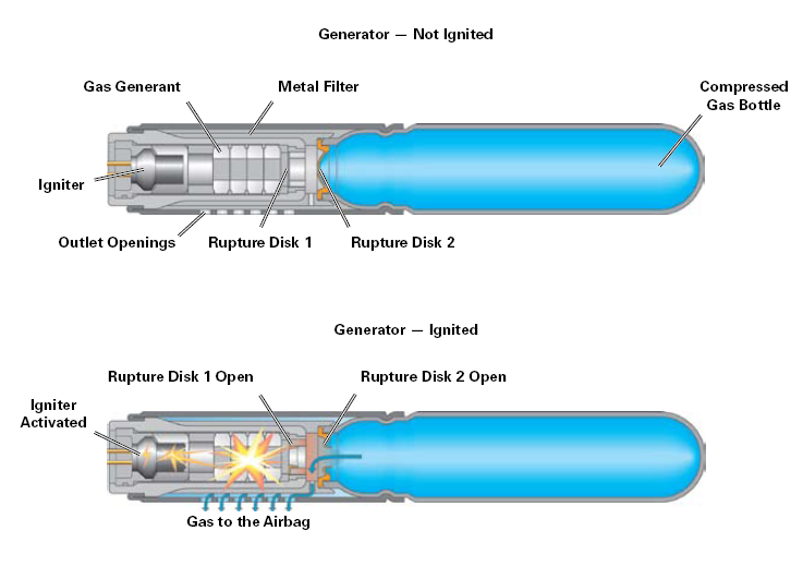 Jenisjenis airbag inflator