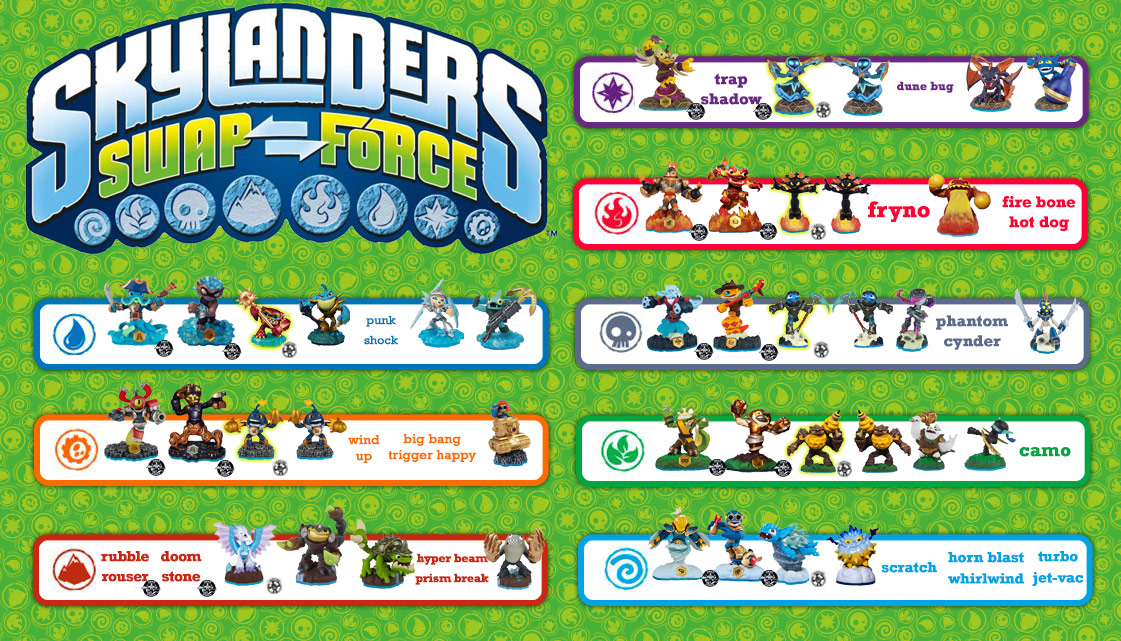 Skylanders Swap Force Characters Poster Skylanders Swap Force Characters Poster