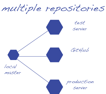 Code Notes: March 2014