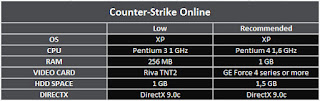 Minimum Spec Counter Strike Online Minimum Spec Counter Strike Online