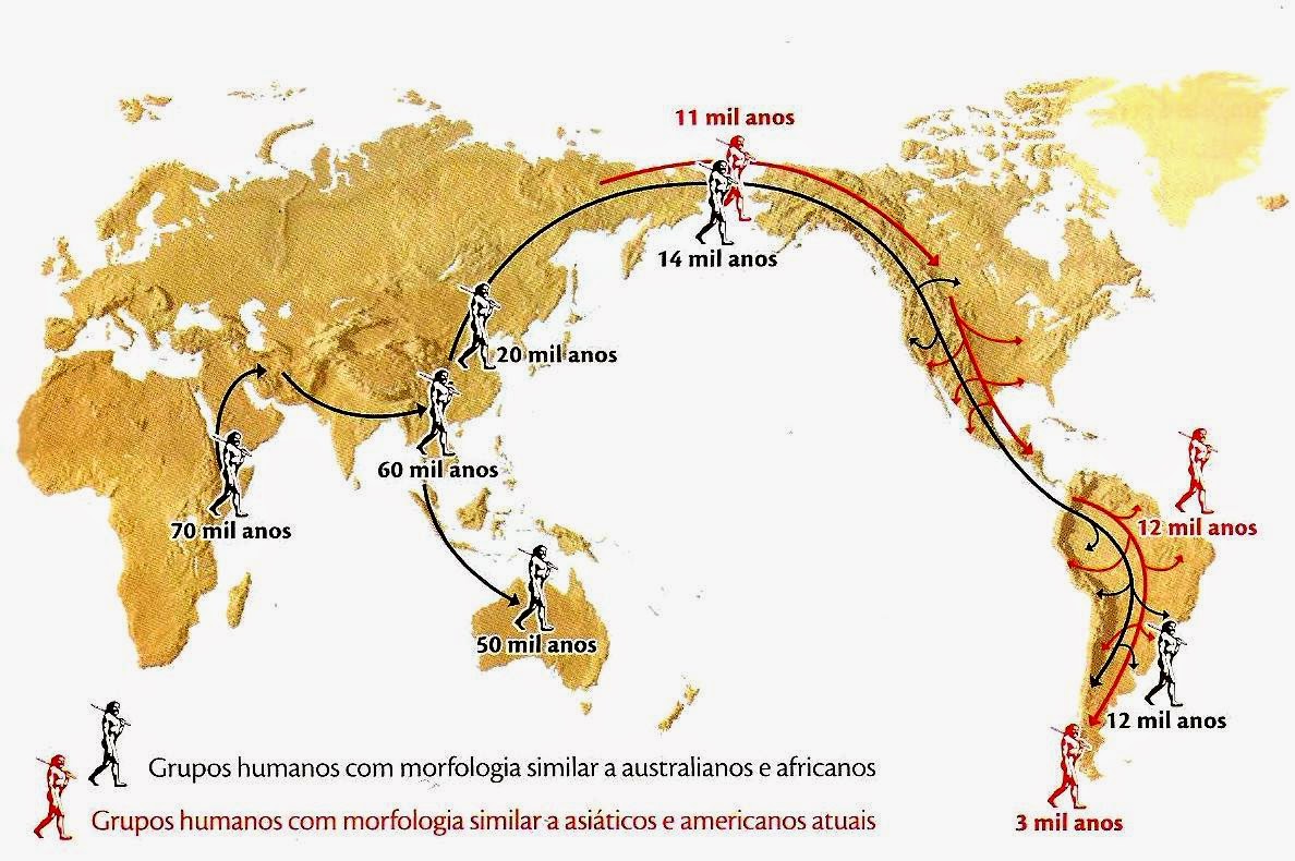Observatório Histórico Geográfico OS PRIMEIROS HABITANTES DA AMÉRICA O caminho percorrido