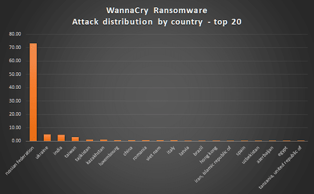فيروس (WanaCrypt0r) يستخدم في هجمات على نطاق واسع في جميع أنحاء العالم Wannacry_03