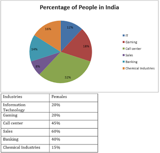 Test of the Day for NICL AO Mains Exam 2017 |_3.1