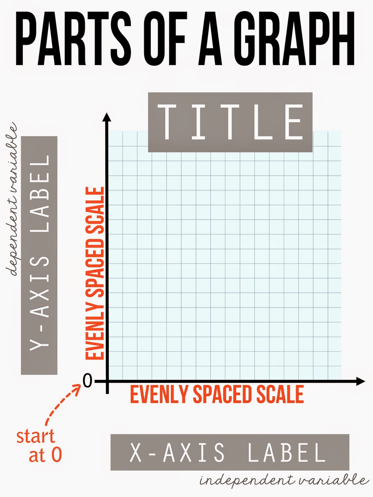 resourceaholic data parts of a line chart