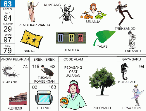 Buku Mimpi | Doyantoto