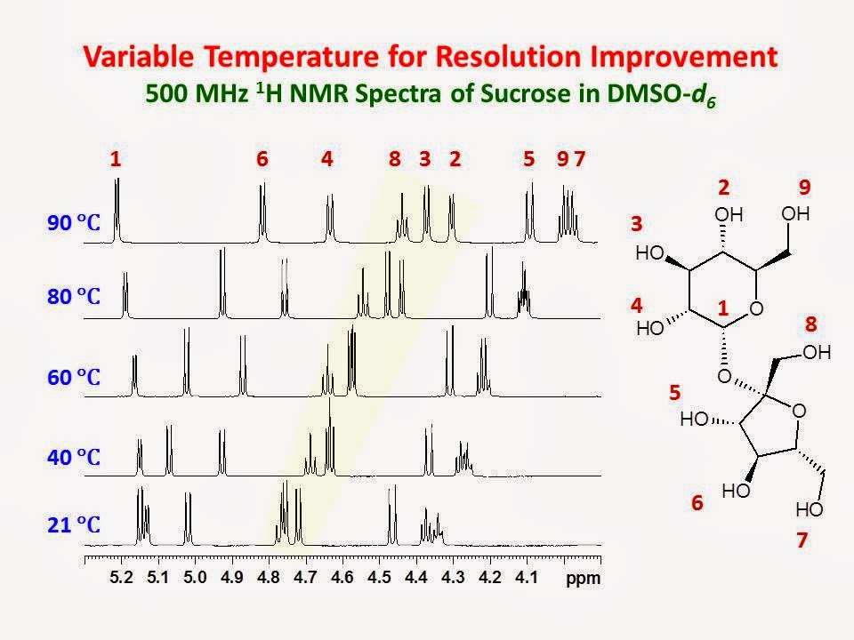 University of Ottawa NMR Facility Blog Variable Temperature to Improve