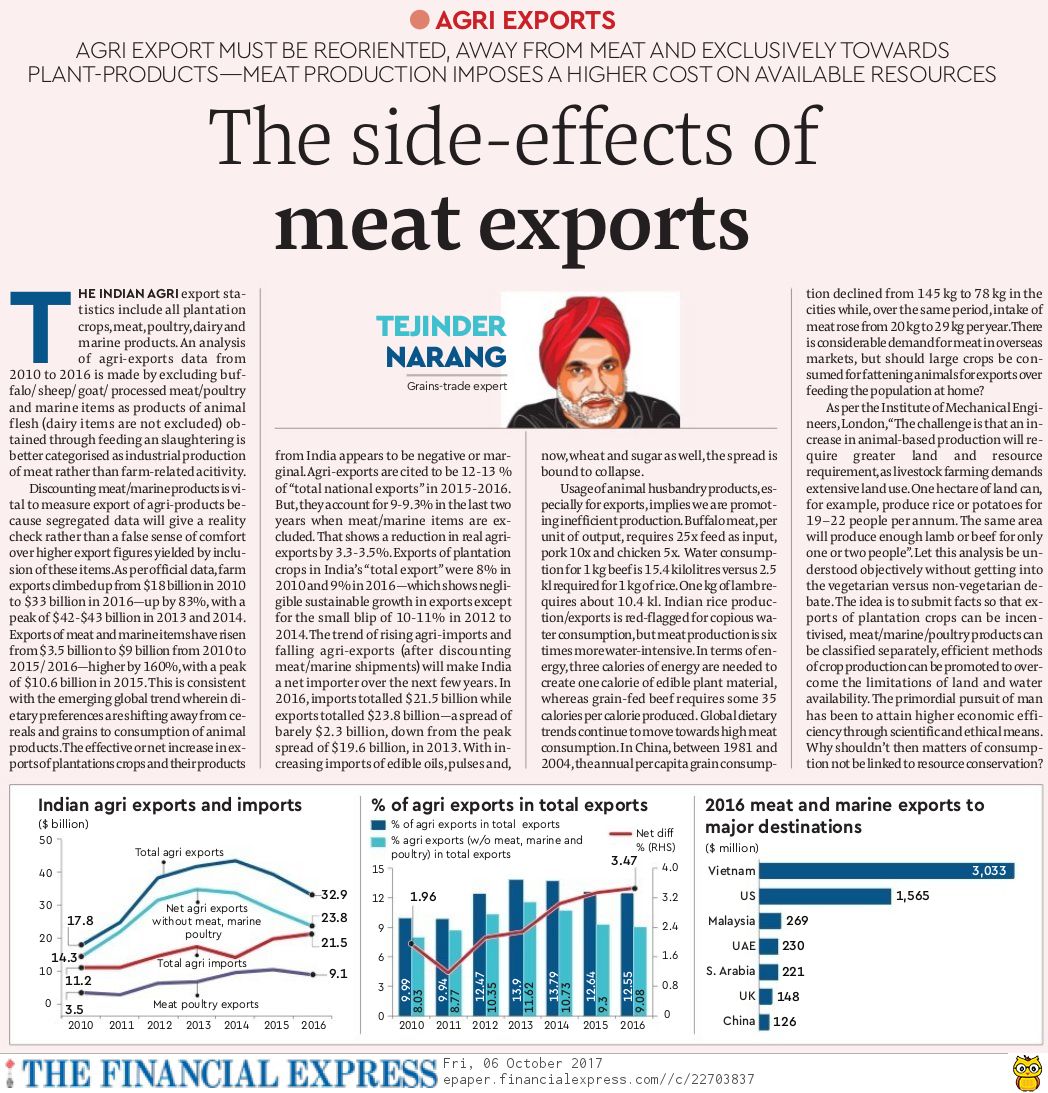 TPSN THE SIDE EFFECTS OF MEAT EXPORTSFROM INDIA