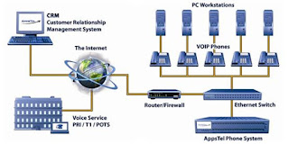 Materi teknologi layanan jaringan - VoIP