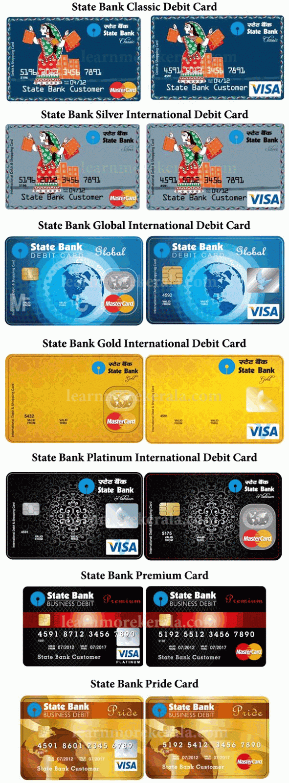 SBI ATM Cards