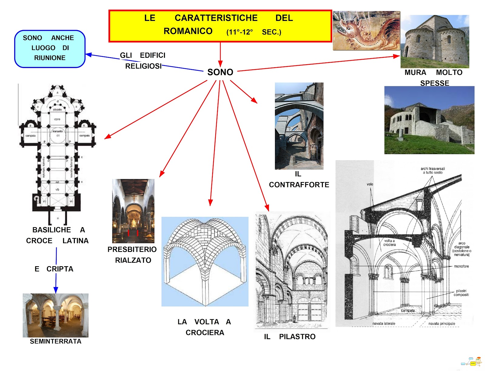 Uno Degli Elementi Architettonici Principali Dello Stile Romanico Cruciverba MAPPER: CARATTERISTICHE DEL ROMANICO