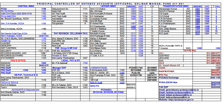 Cda O Pune Army Phone Numbers Directory Indian Stock Market