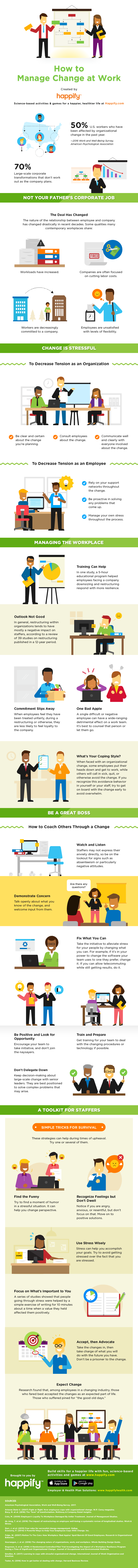 How to Manage Change in the Workplace - #infographic