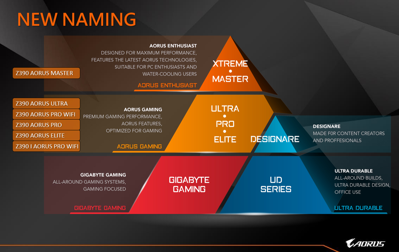 心得】i7-9700K 與技嘉Z390 AORUS MASTER 輕開箱！ @電腦應用綜合討論