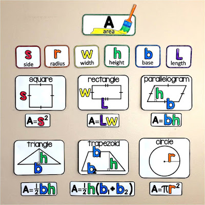 visual references for the area formulas on an area word wall visual references for the area formulas on an area word wall