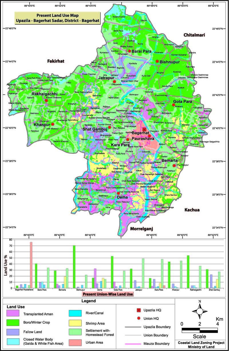 Bagerhat Sadar Upazila Land Use Mouza Map Bagerhat District Bangladesh