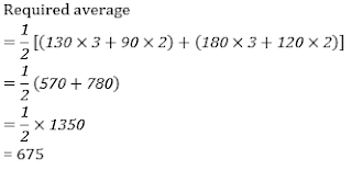 Test of the Day for IBPS RRB Mains 2017 |_5.1