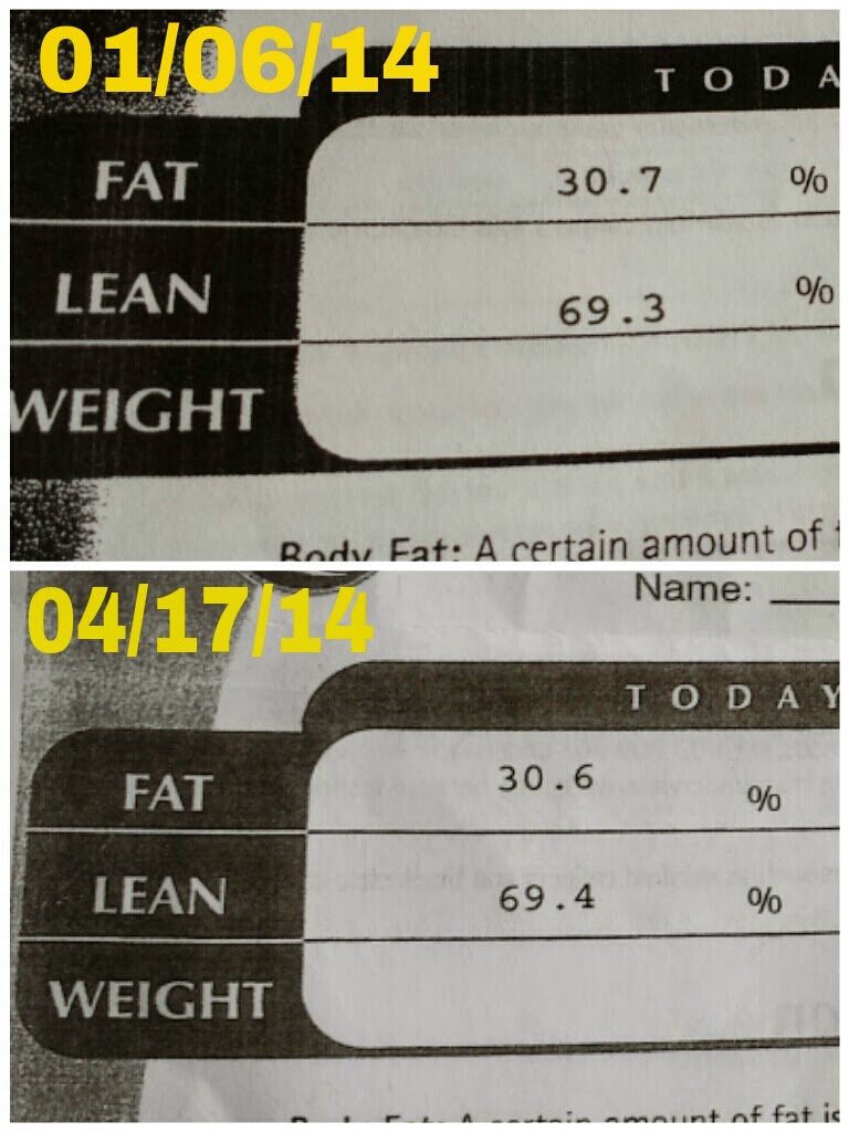 Healthy and Fit Life for All! Bod Pod Results and 12 week photo!