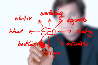 How To Write Fully Seo Optimized Blog Post For google top searches