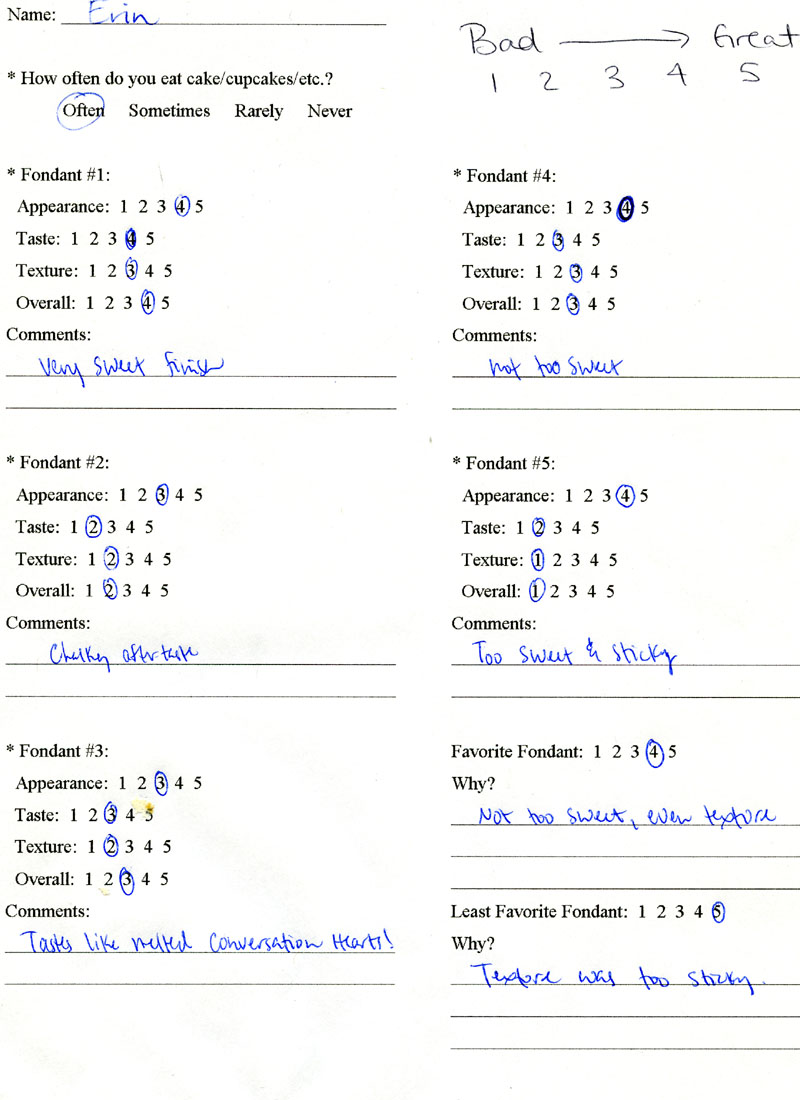 Beki Cook's Cake Blog The Great Fondant Comparison