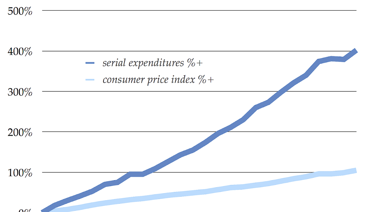 Paper Price Index Chart Index Choices