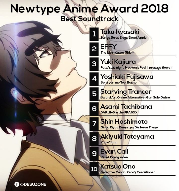newtype 2018 best soundtrack