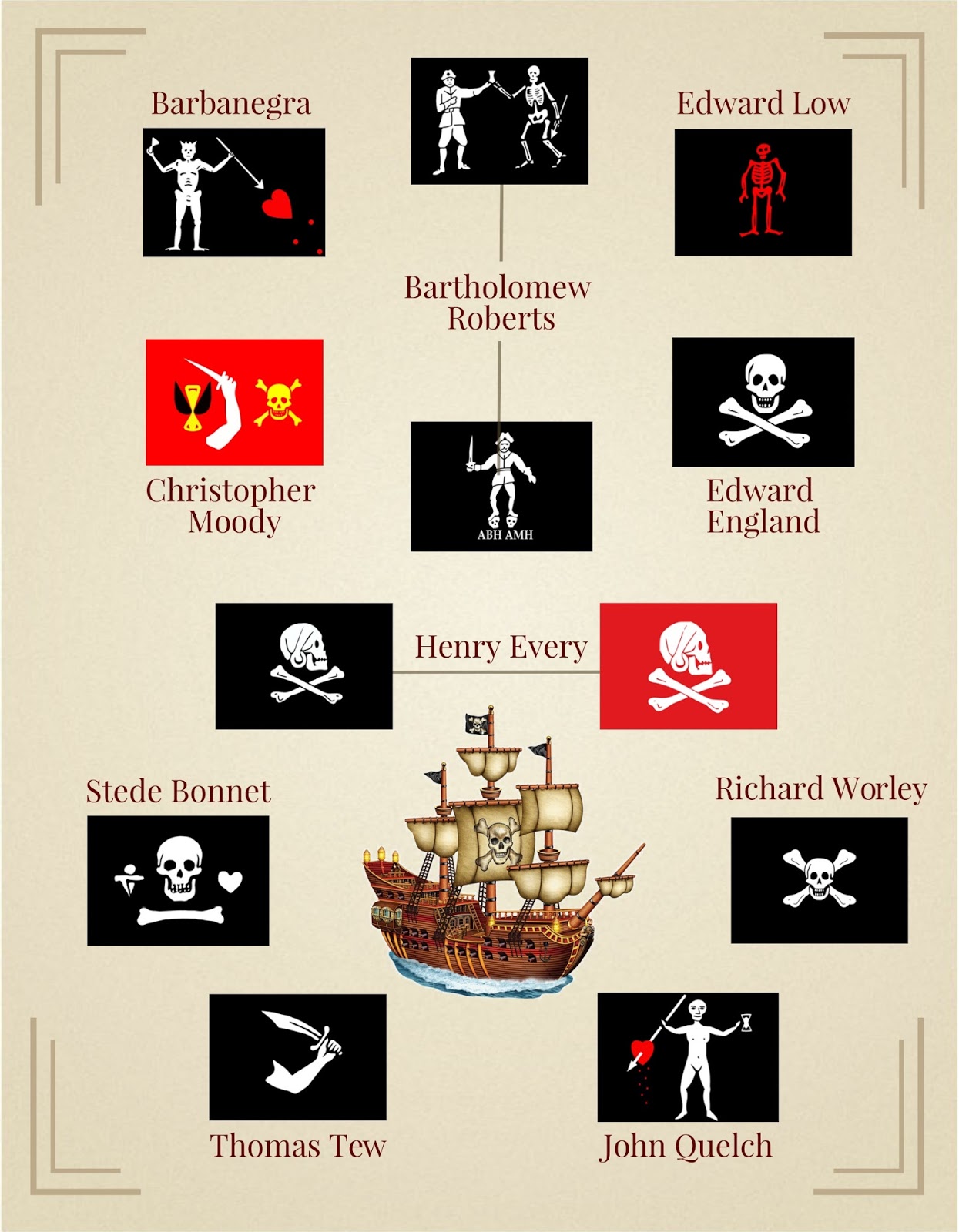 El origen de los elementos de la bandera pirata: La América
