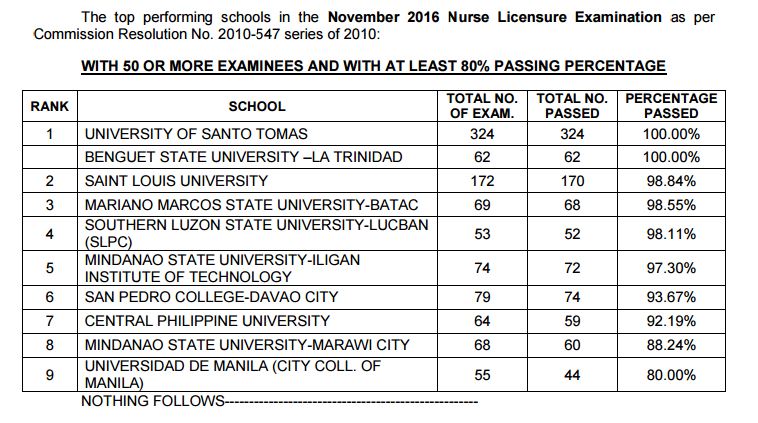 TOP performing schools NLE