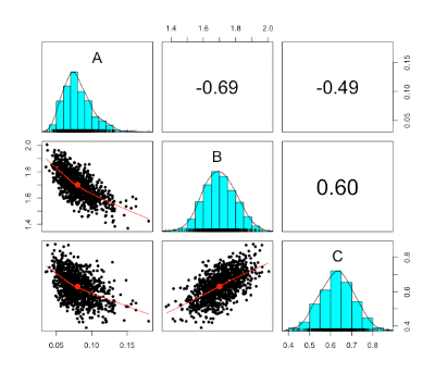 using r with multivariate statistics - free computer,... Generating and visualising multivariate random numbers in R ...