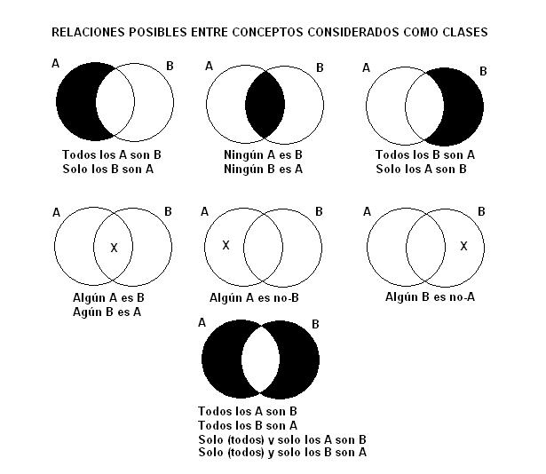 Lógica y Epistemología para equivalencias: Eje 2