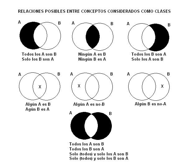 Lógica y Epistemología para equivalencias: Eje 2