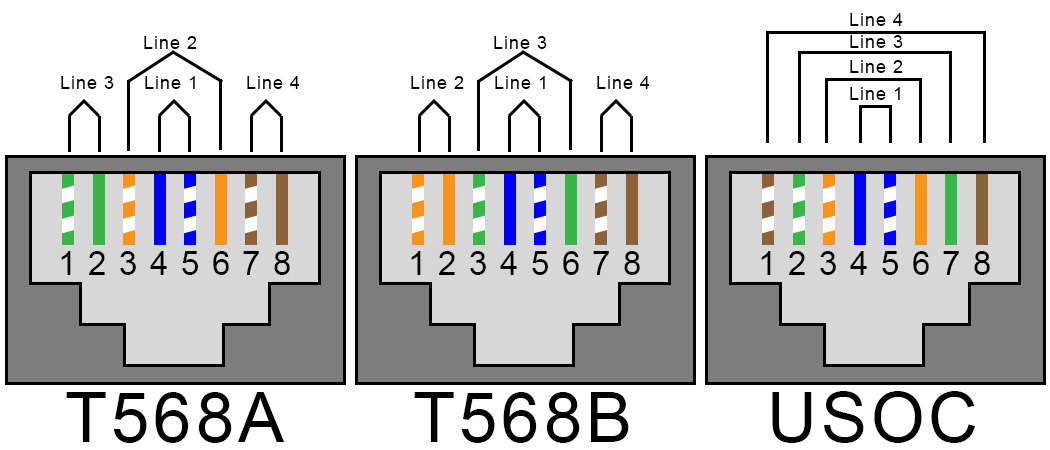 How To Connect Telephone Wire To Rj11