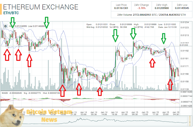Bollinger Band Bollinger-Band-la-gi