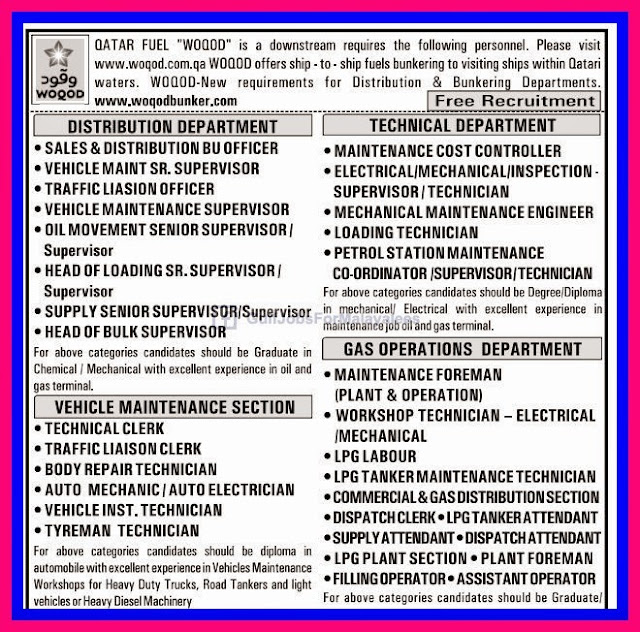 Vacancies For Qatar Fuel WOQOD Free Recruitment