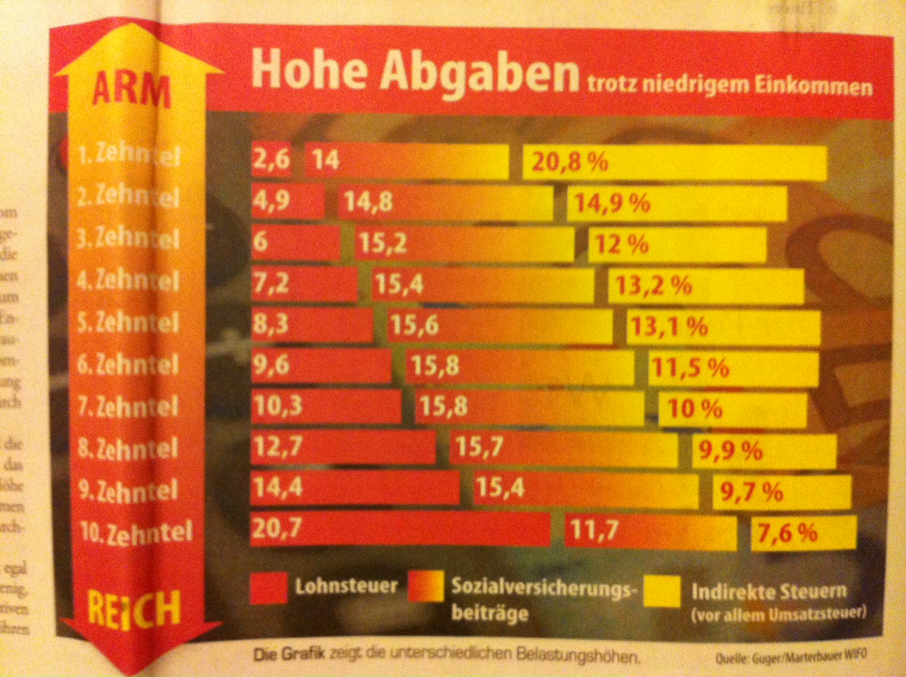 wo zahlt man wenig steuern