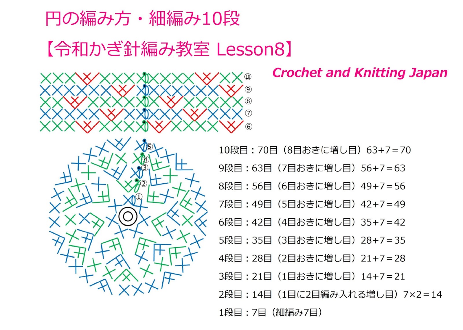 かぎ編み Crochet Japan クロッシェジャパン 細編みの円の編み方 5段目まで 令和かぎ針編み教室 Lesson6 Reiwa Crochet Class Crochet And Knitting Japan