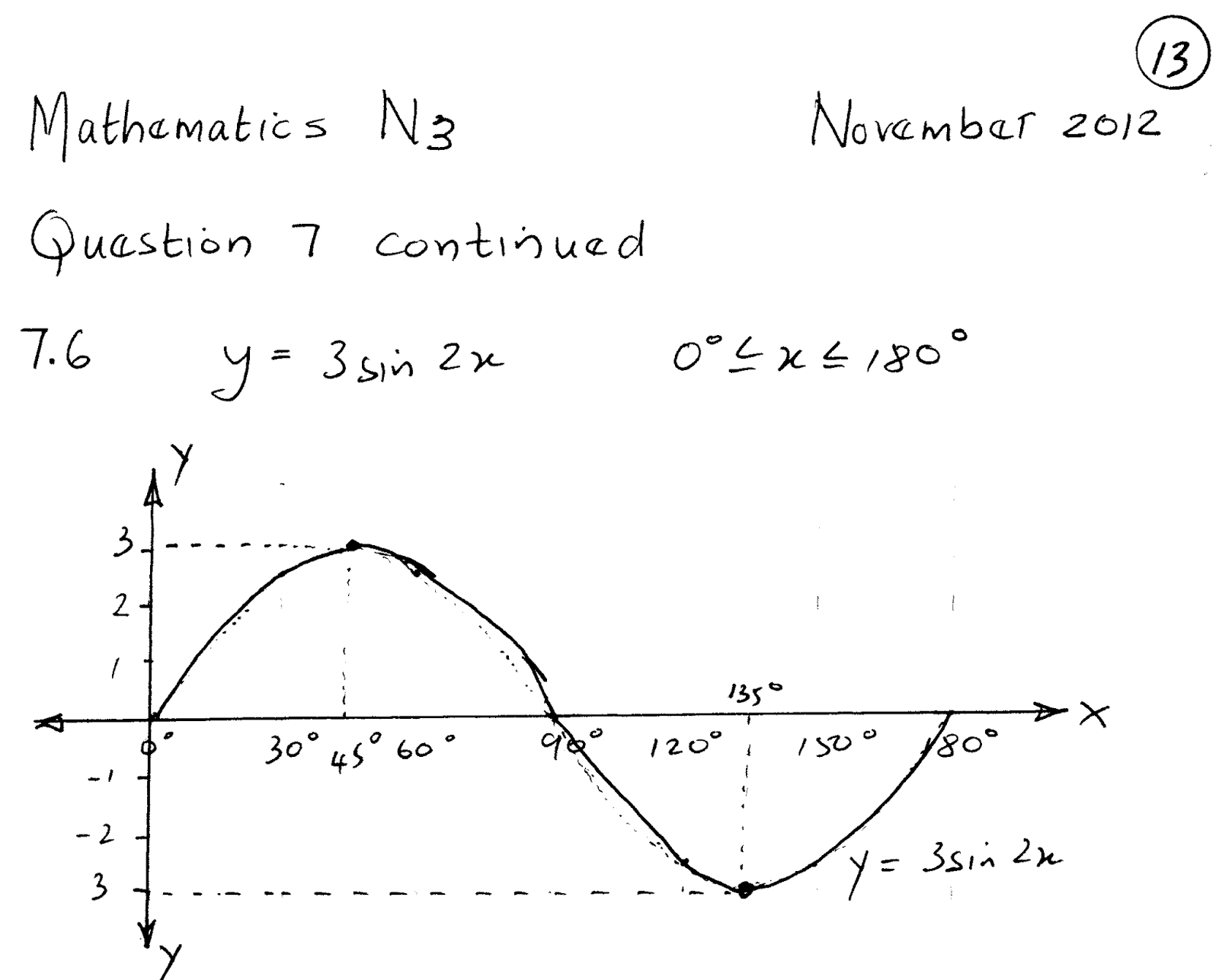 N-COURSES ENGINEERING: Mathematics N3 November 2012 Memo