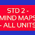 STD 2 -  MIND MAPS - ALL UNITS