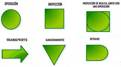 ¿Qué es Diagrama de Recorrido del Proceso? | Simbología y Tipos
