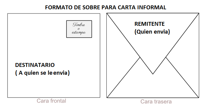 Carta Informal Y Formal