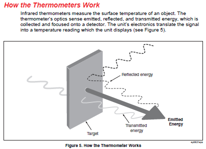 Fluke 65 infrared thermometer manual Fluke 65 infrared thermometer manual
