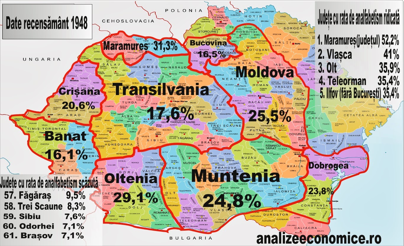 Analfabetismul în Romania la recensământul din 1948