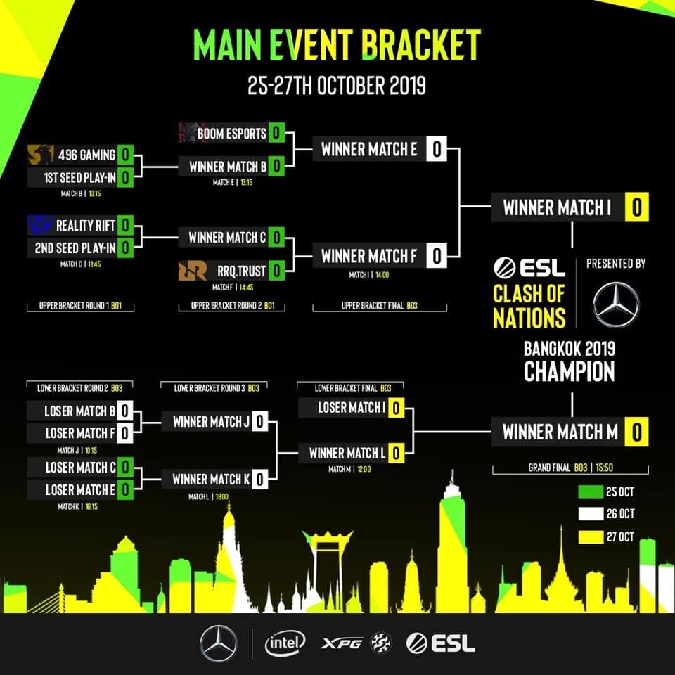 Đại diện Dota 2 Việt Nam đã đến Thái Lan, sẵn sàng cho ESL Clash of Nations (Ảnh 3)