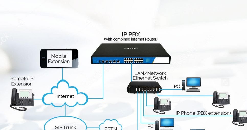 Konfigurasi ekstensi dan dial plan pada server softswitch