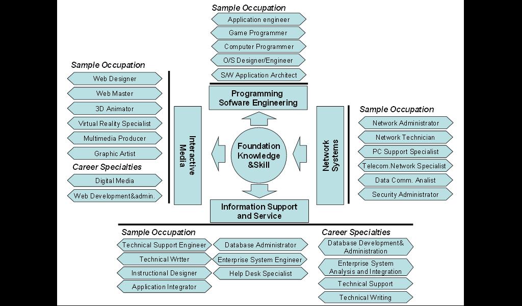 Contoh Etika Kerja Dalam Profesional Juruaudit Brenda Spa