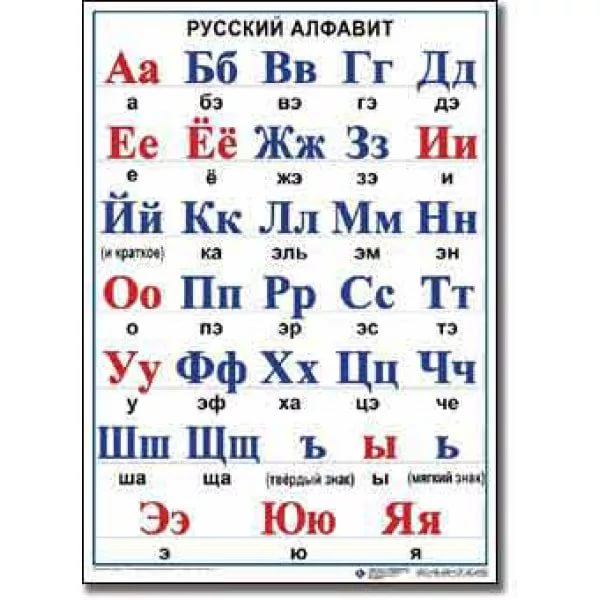Буквы алфавита транскрипция. Алфавит с правильным произношением букв для детей. Произношение букв русского алфавита таблица. Правильное произношение букв русского алфавита для детей. Алфавит с правильным названием букв.