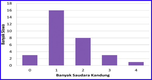 Kunci Jawaban Statistika Modus Median Mean Sanjayaops Kunci Jawaban Statistika Modus Median Mean Sanjayaops