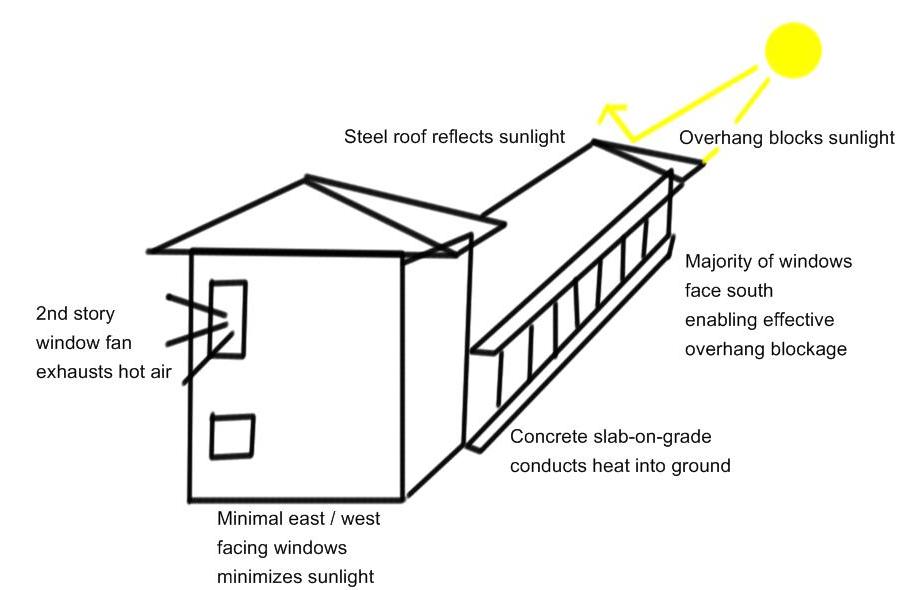 Rahdur How It Works Passive Cooling