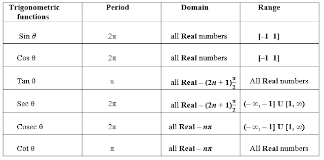 Inverse Trigonometric Function