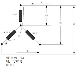 star current phase voltage line relation configuration ac same connection delta currents wye fig motor